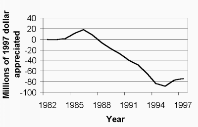 The value of Nova Scotia’s haddock stocks graph 2